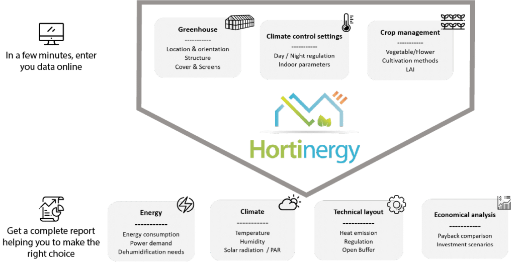 efficacité énergétique serre méthode