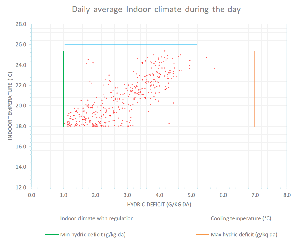 climate control and risks analysis climate simulation 2