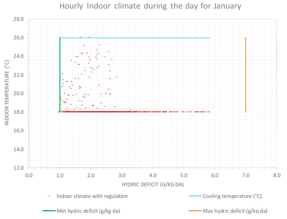 climate control and risks analysis climate simulation 3