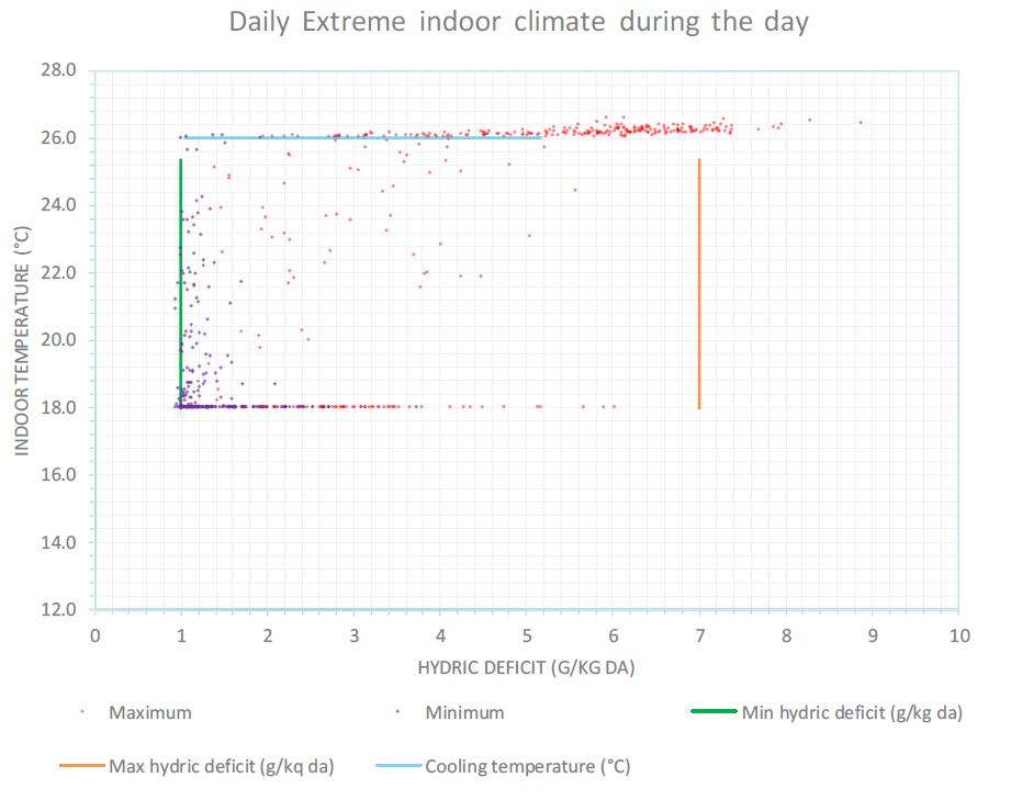 climate control and risks analysis climate simulation 5