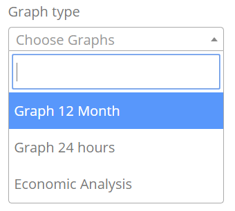 Fonctionnement Hortinergy Graph type choices