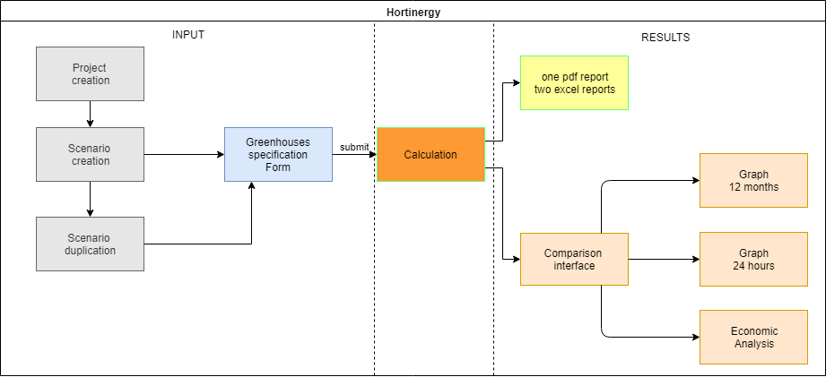 Greenhouse specification form