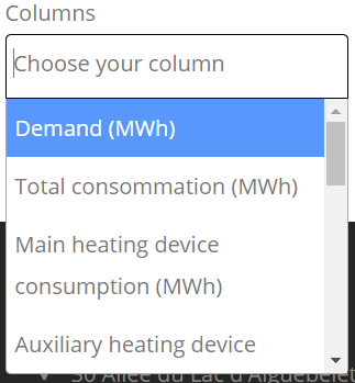 Fonctionnement Hortinergy Heating simulation