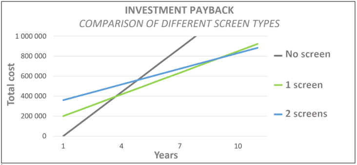 Fonctionnement Hortinergy Investment Payback simulation