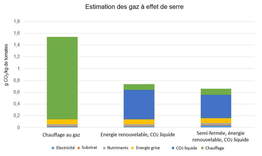 GES horticulture graphique