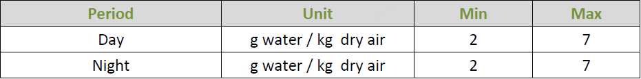 semi closed greenhouse design