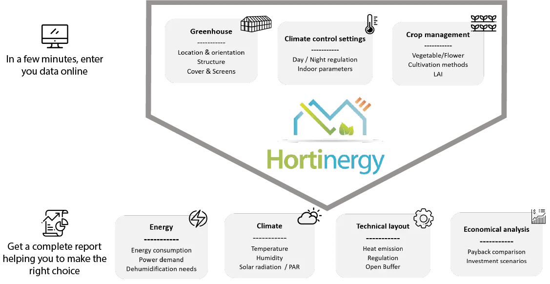 Greenhouse designer consultant methods