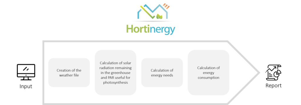 Greenhouse heating calculator steps