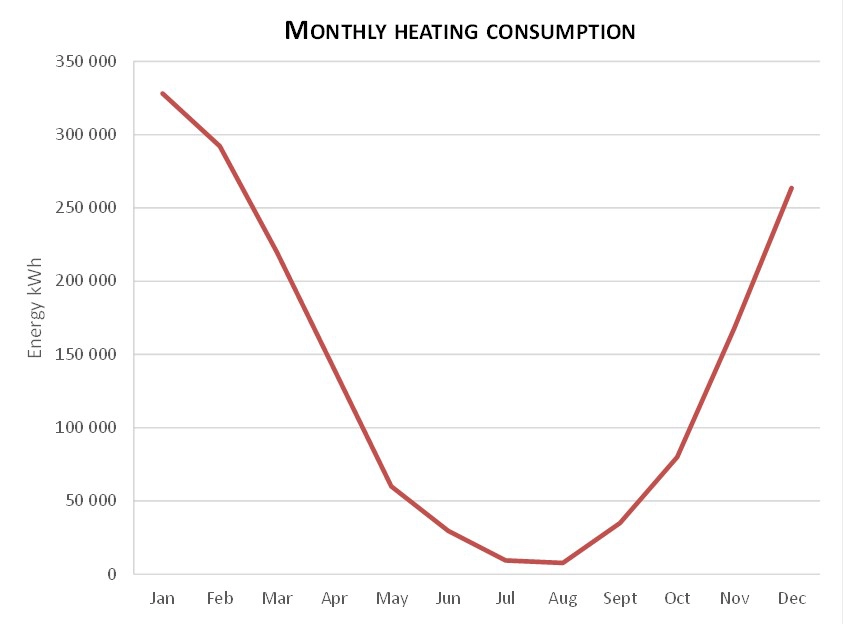 greenhouse heating calculator monthly consumption