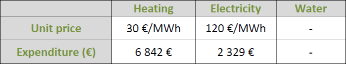 serre semi-fermée tableau chaleur electricité eau