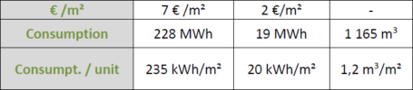 serre semi-fermée kwh