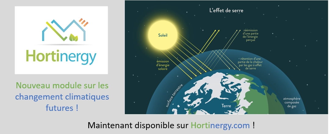 changement climatique serre terre