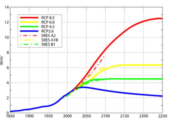 climate change greenhouse radiance earth