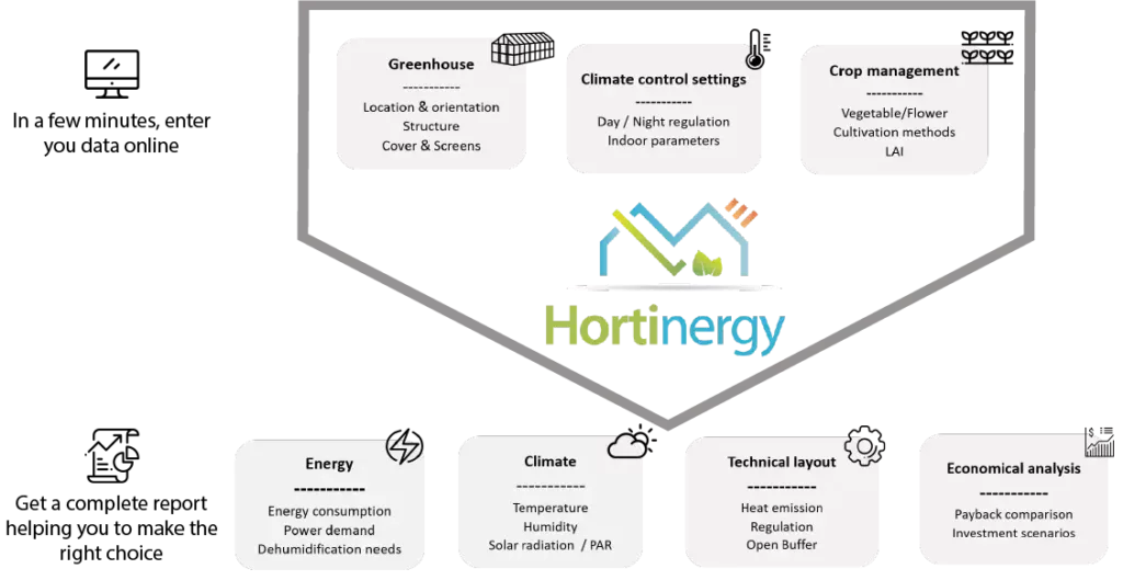 methods greenhouse design software