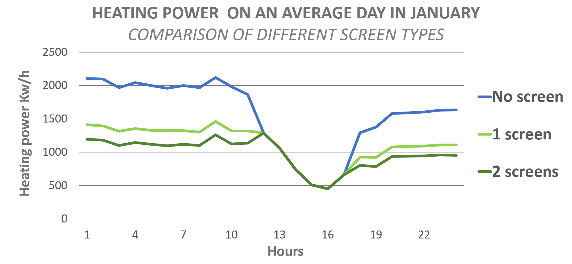 greenhouse_energy_audit_Consumption